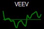 VEEV